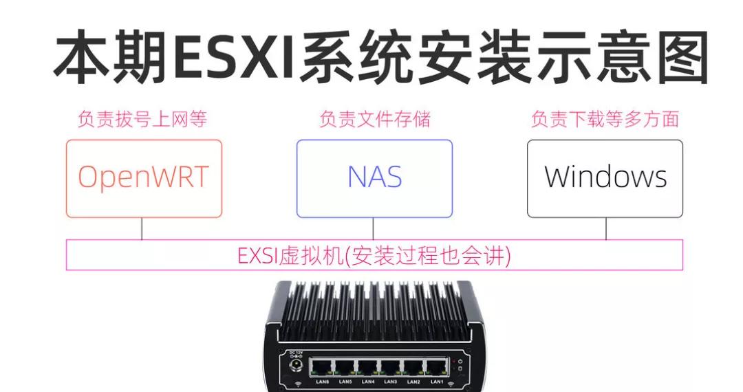 esxi用直通sata扩展卡安装群晖,esxi7.0群晖详细使用教程