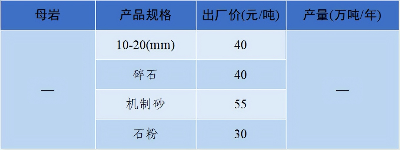 价格|2022年6月全国砂石骨料价格和产量发布