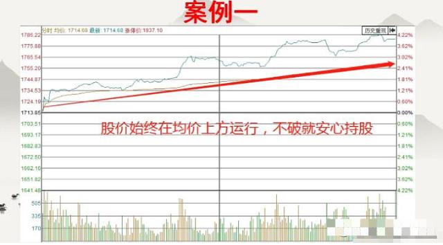 真正的高手是看季线图炒股,真实的股票短线高手