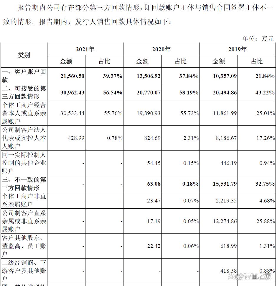 幺麻子实控人涉嫌偷逃大额个人所得税，收入、成本涉嫌造假
