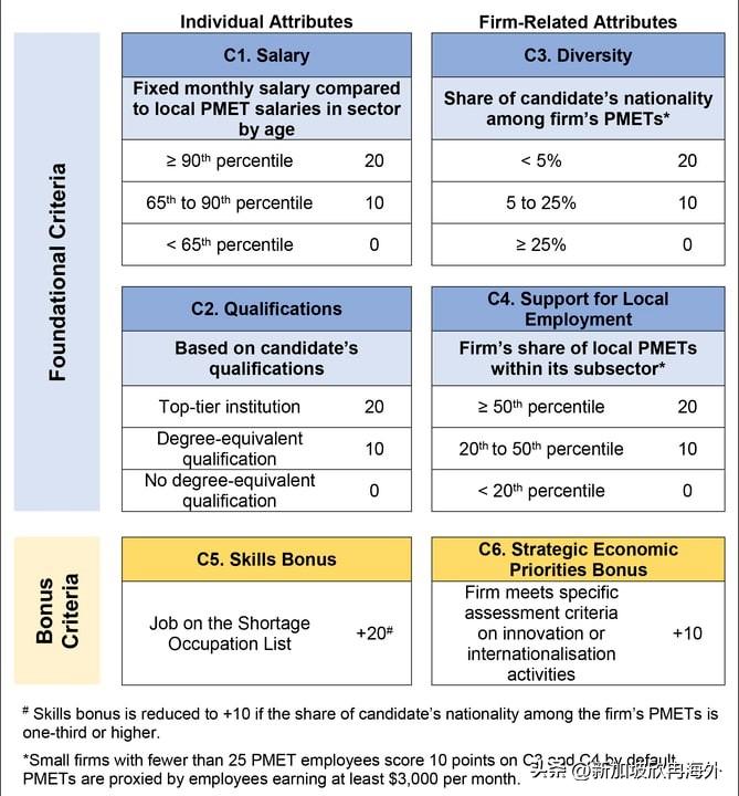 申请新加坡ep需要查征信吗,申请新加坡ep要多久
