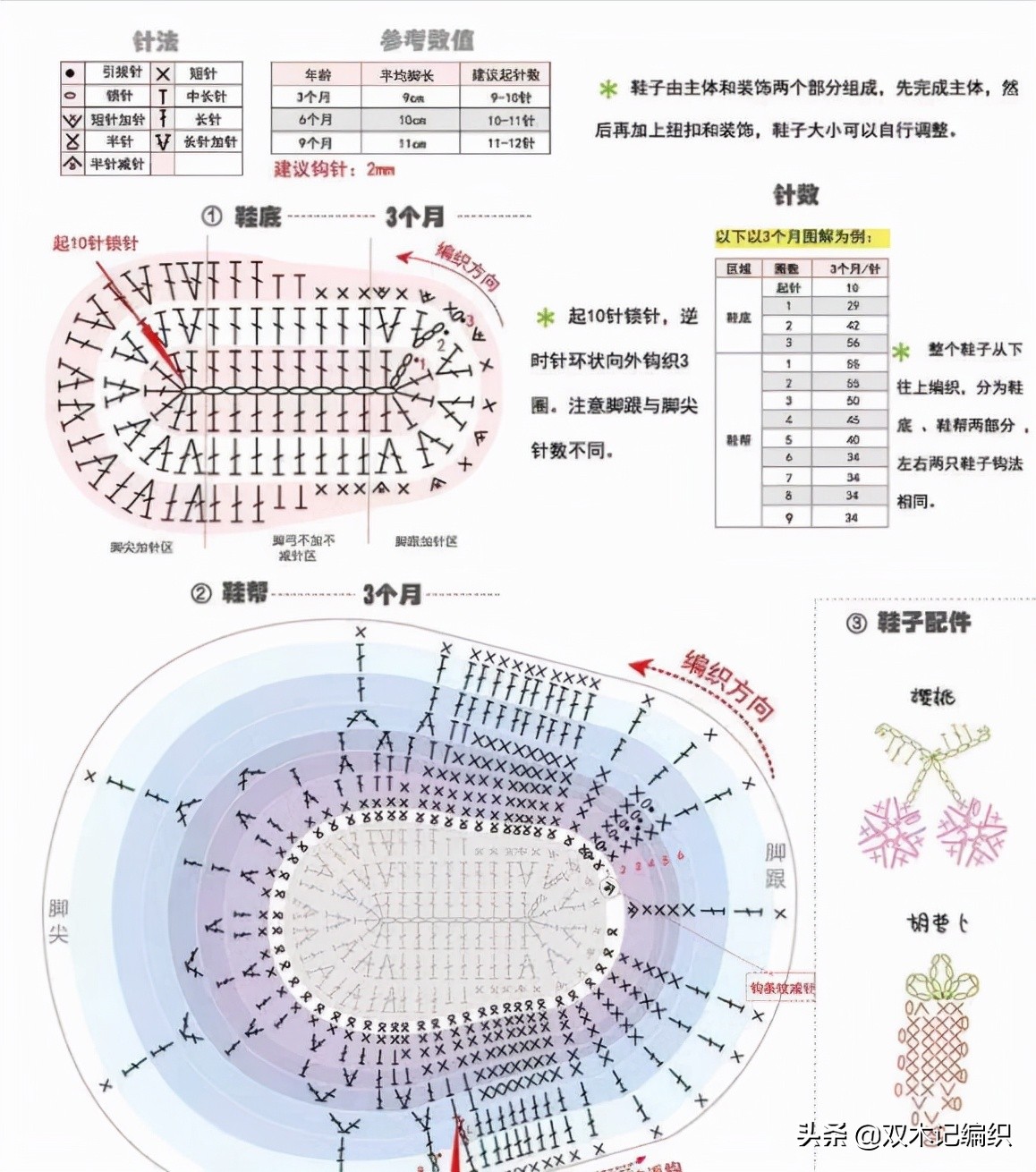 松鼠绒毛线婴儿鞋编织视频,网红毛线编织婴儿鞋视频