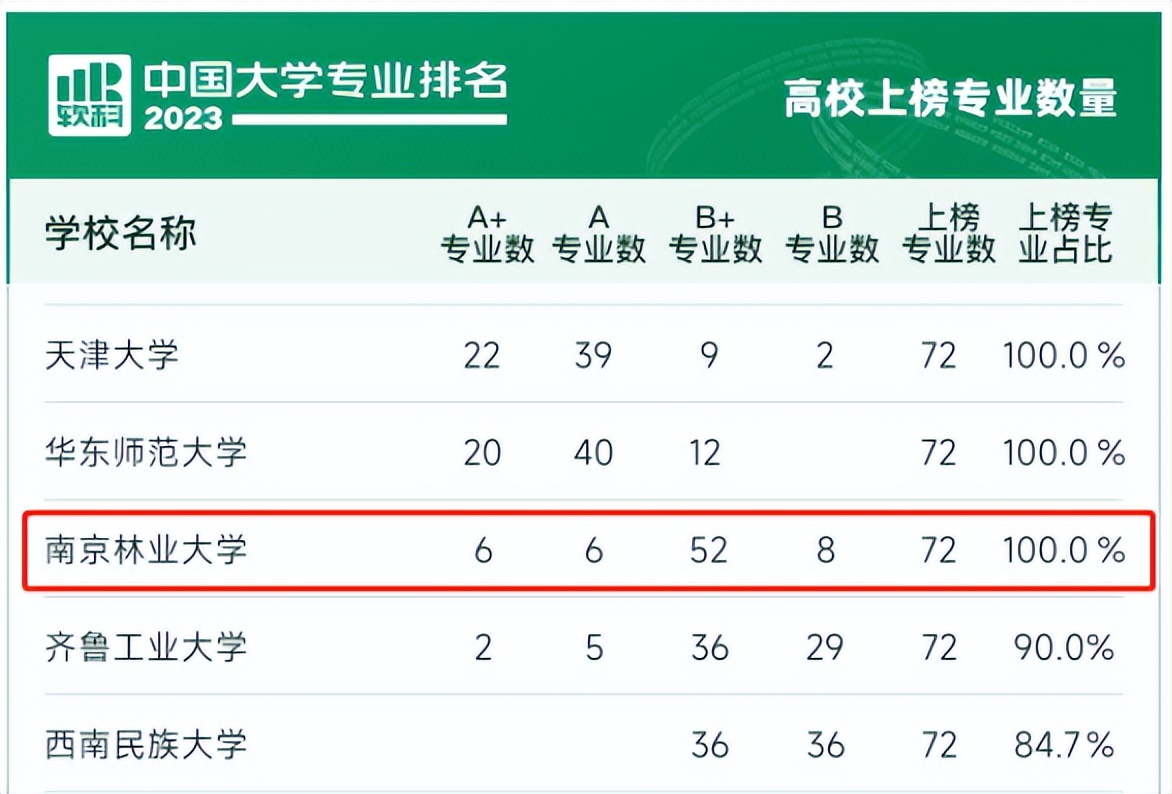 一次选择，一生无悔！南京林业大学给你10大报考理由，个个让人心动