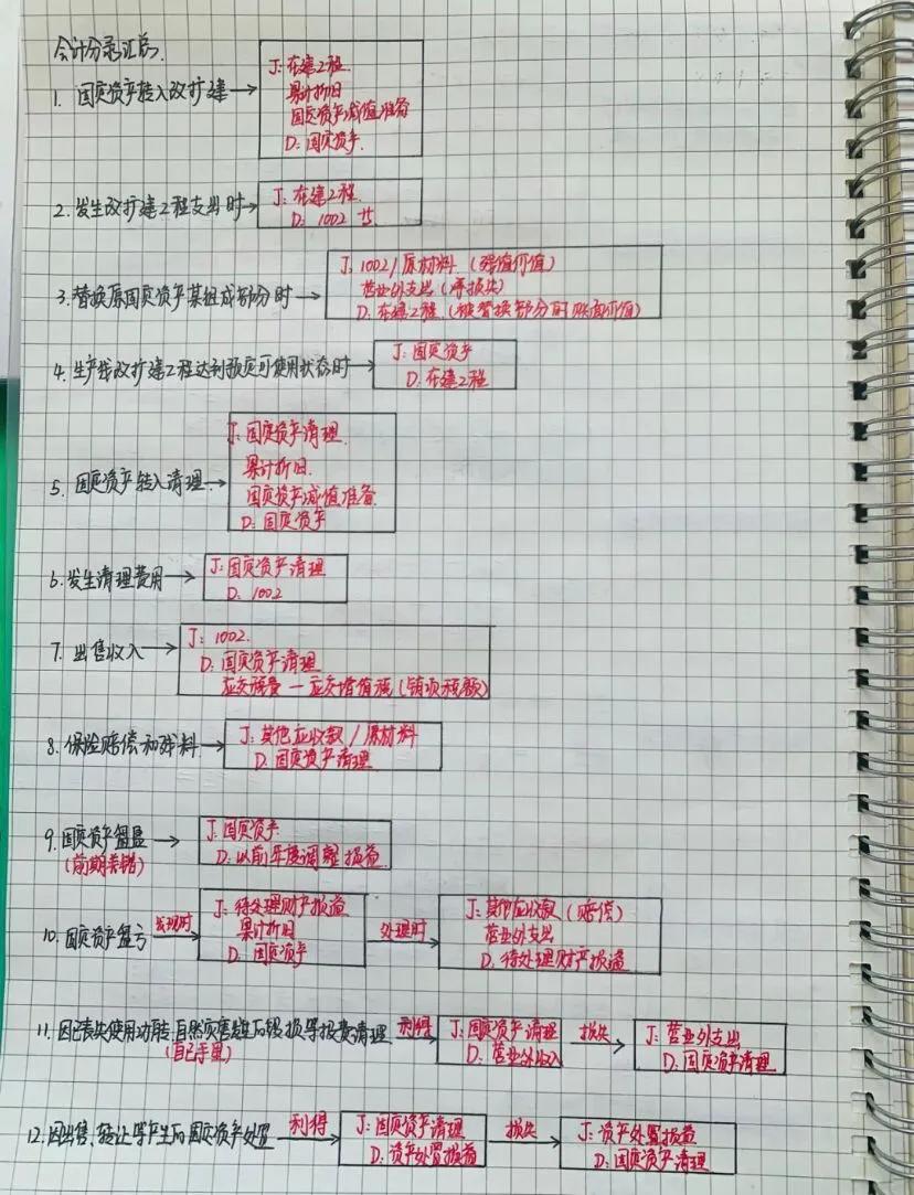 零基础备考中级会计,零基础45岁后考中级会计