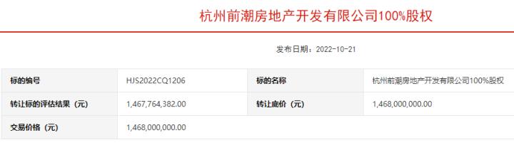 凯德收购大江东投资地块,凯德豪掷16亿买下4个物流地产