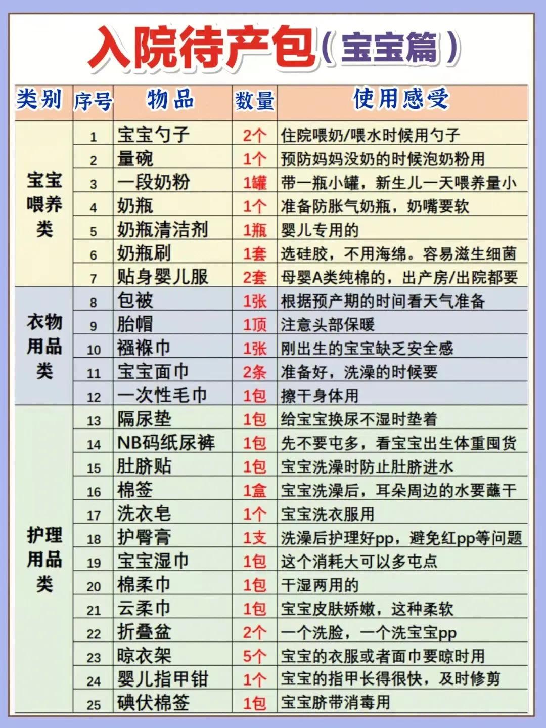 孕妈们的待产包清单超实用攻略,准妈妈全套待产包