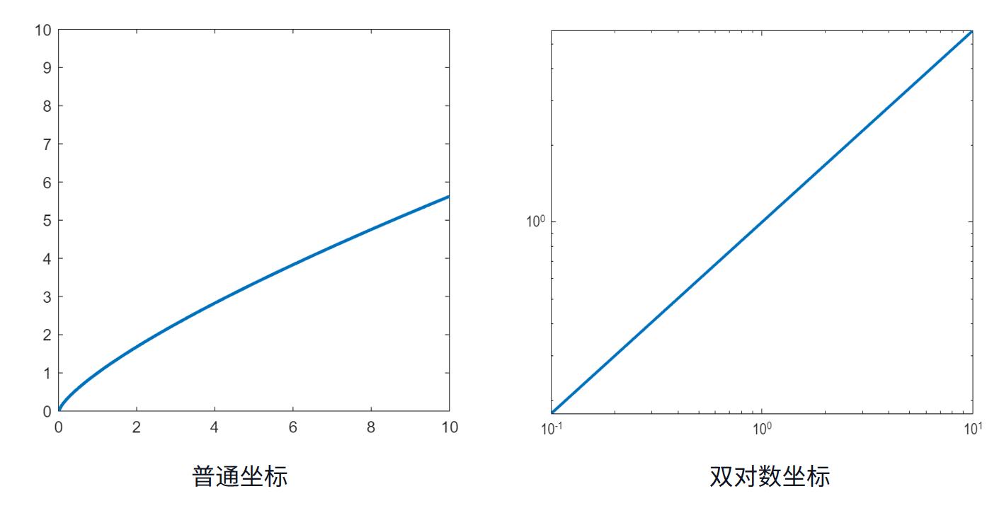 标度率本质,自然界基本守恒定律
