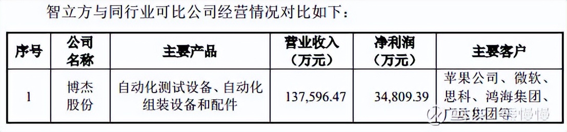 新股提示瑞迪智驱今日申购,今天新股思科瑞可申购吗
