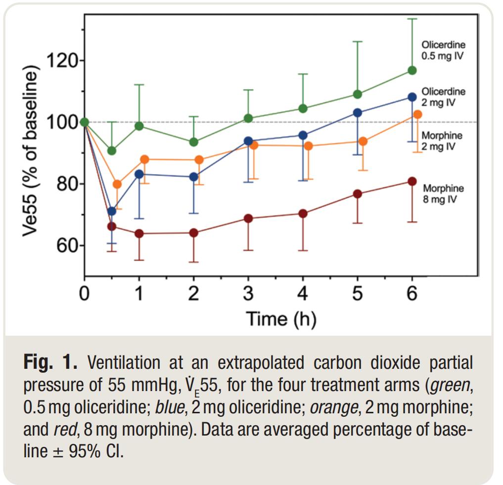 哪些药物可以致呼吸抑制,抑制呼吸的药物有哪些