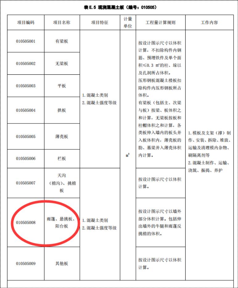工程量清单偏差上浮还是下浮,工程量清单偏差是否可以调整单价