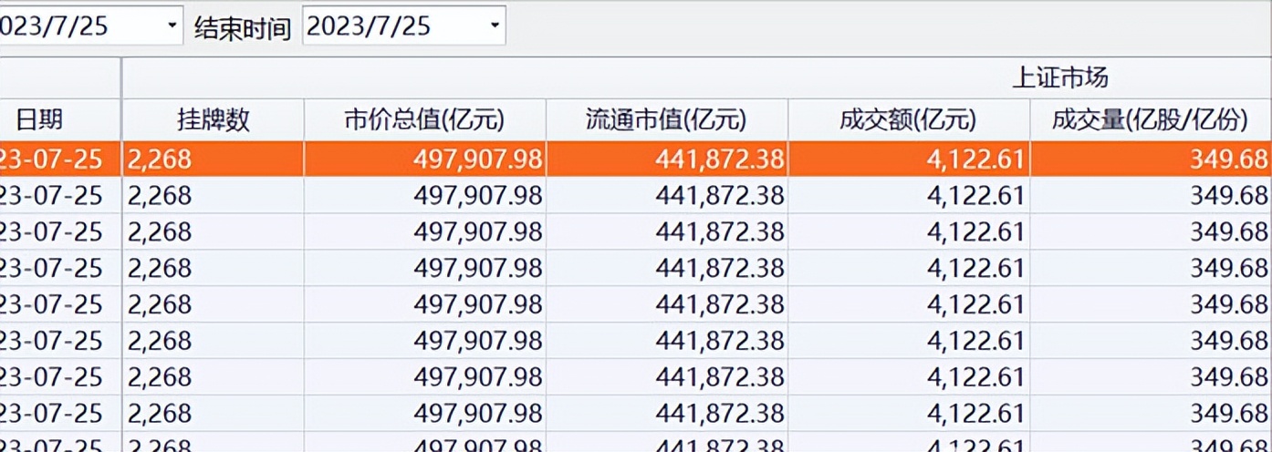 股市成交额,两融成交额占a股成交额的比例