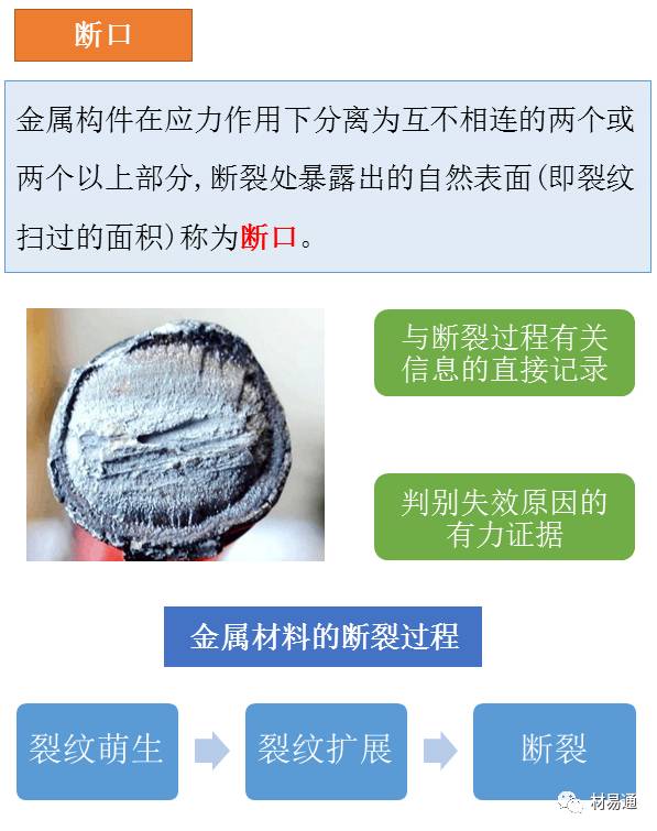 材料裂纹与断口分析图文并茂的ppt,材料断口解析