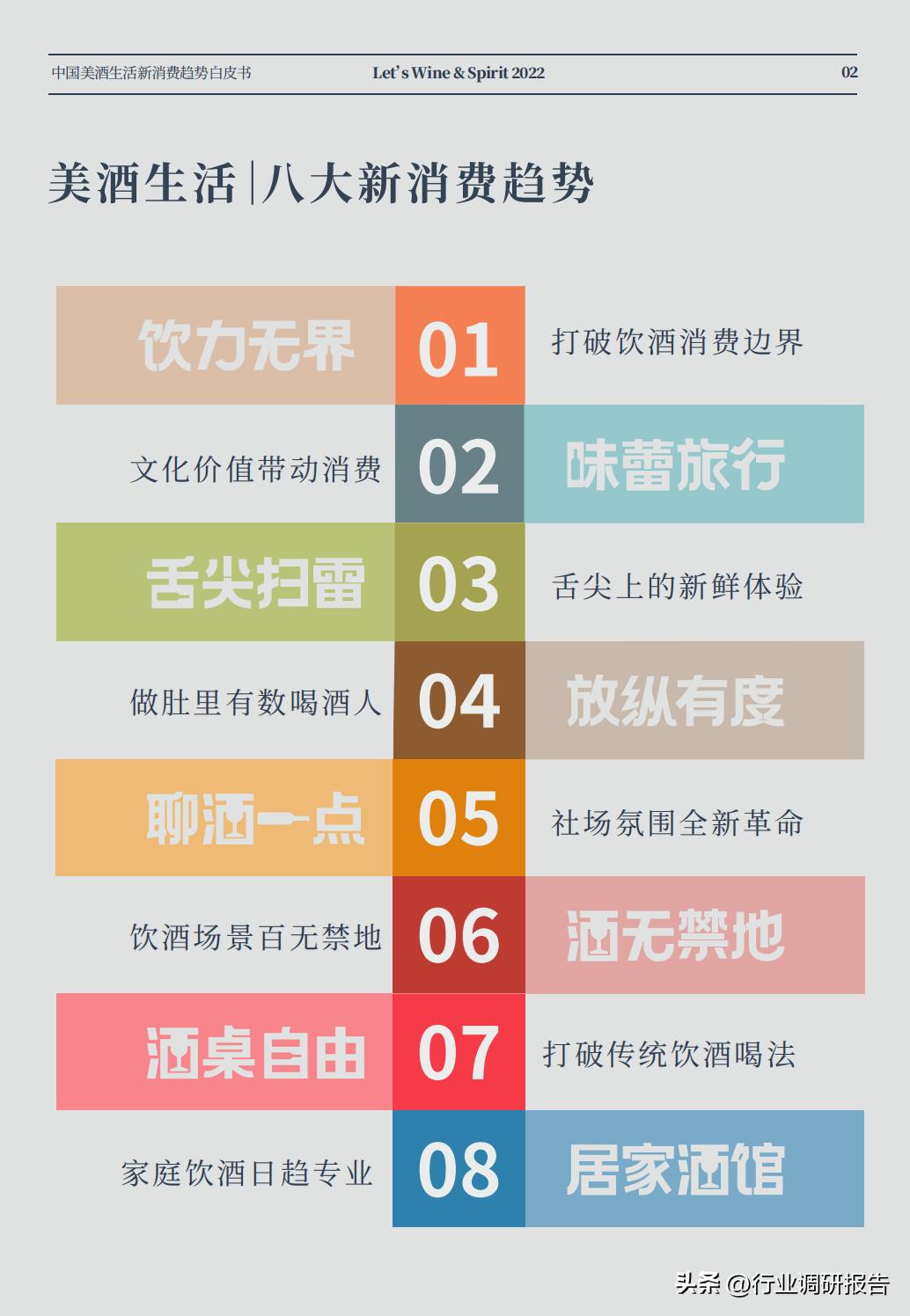 2022年酒水行业未来前景分析,2022年酒水市场分析