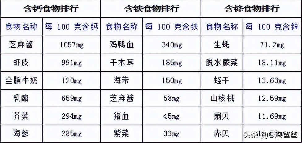 喝孕妇奶粉对孕妈妈有什么帮助呢,孕妇有必要喝孕妇奶粉对宝宝好吗