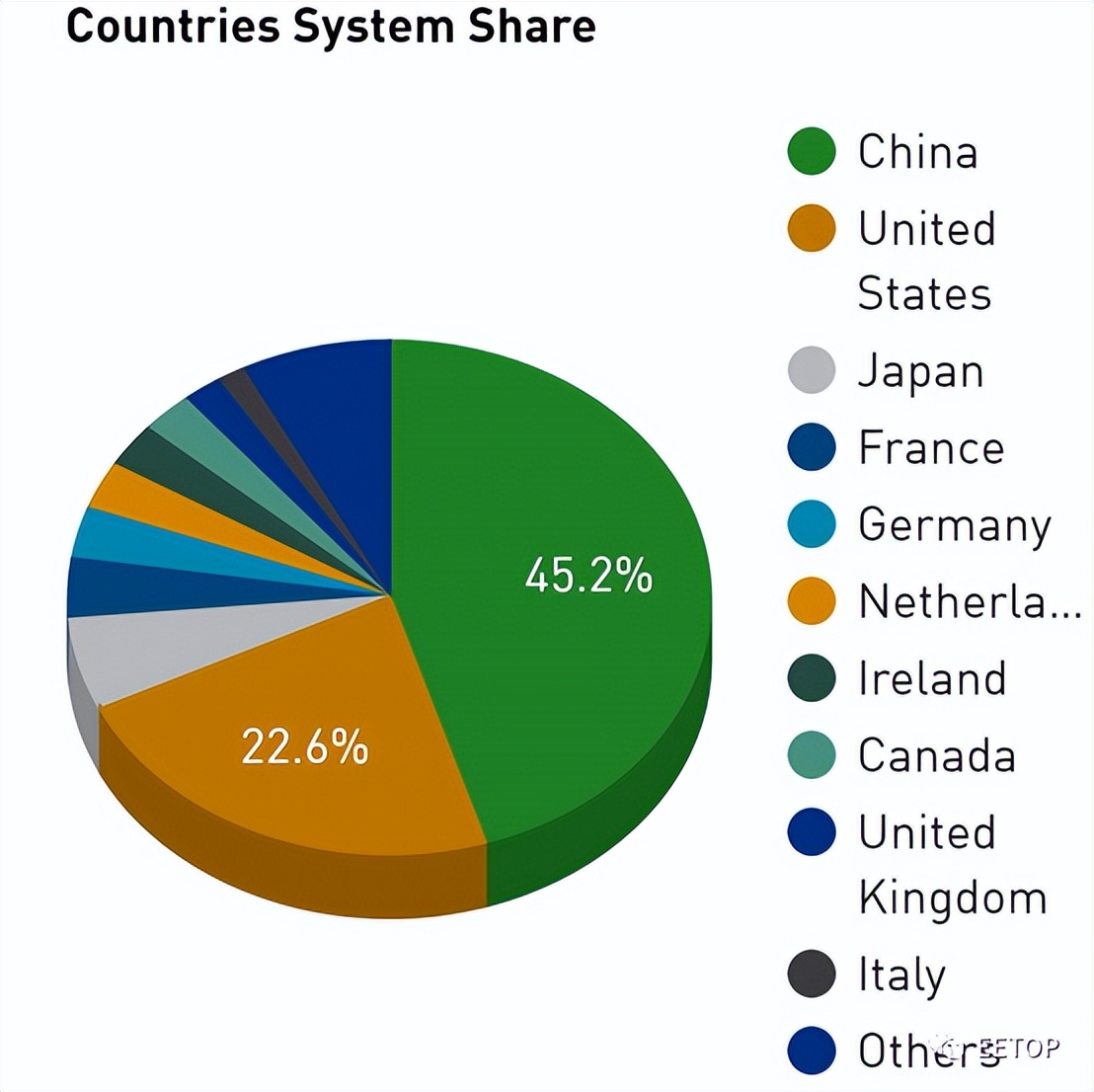 FujitsuA64FX：继承SPARC64架构的Arm超级处理器