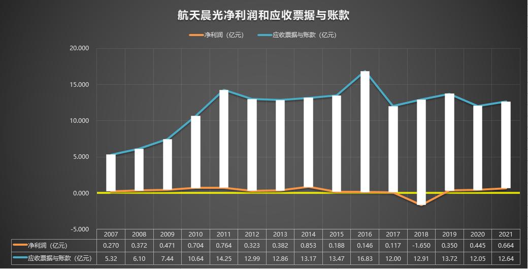 航天晨光600501股票行情预测,600501航天晨光重组最新消息