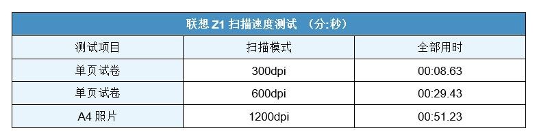 联想至像是什么打印机,联想至象打印机的功能介绍
