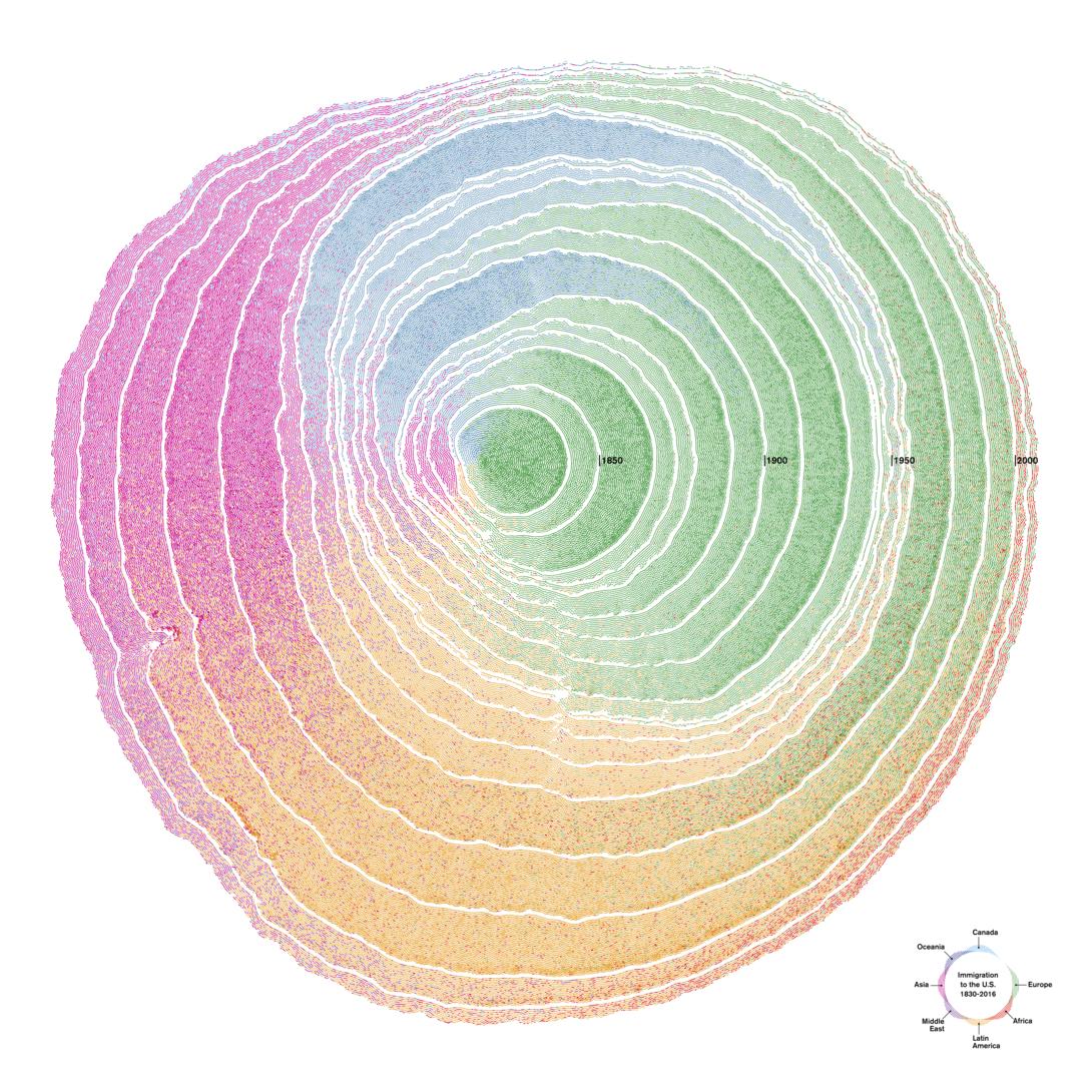 这些脑洞大开的作品你看懂了吗,折线图数据对应的可视化方法