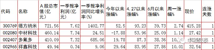 7月11日周一a股投资策略,周一a股走势预测