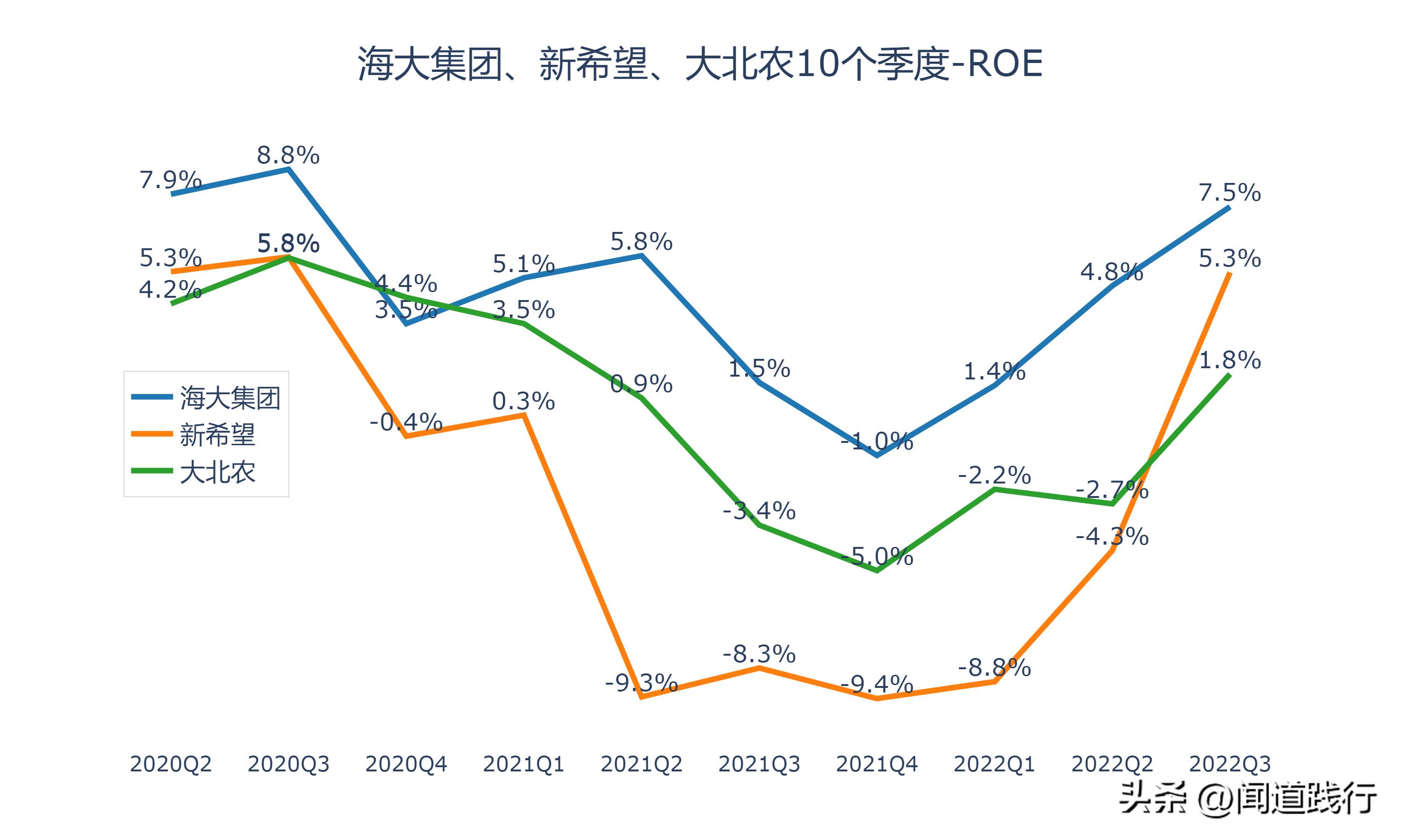 海大集团为什么比新希望强,海大集团未来前景