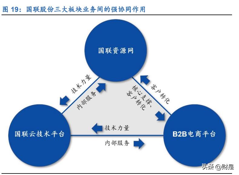 商络电子2021年业务发展如何,商络电子主要产品