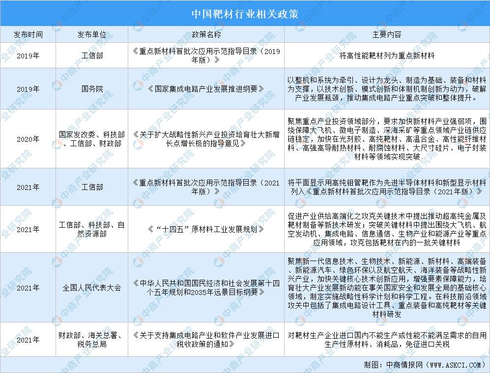 2023年靶材前景,靶材市场现状