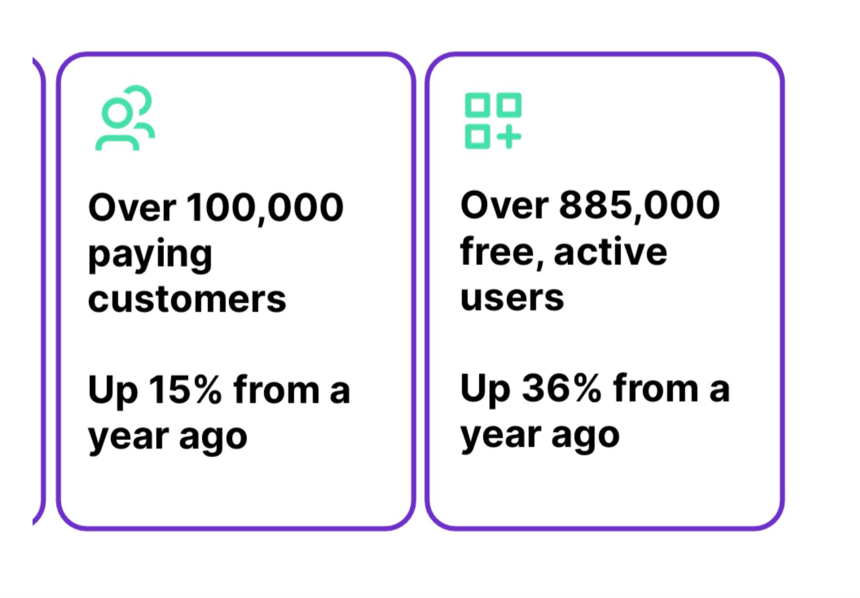 saas经营分析核心指标,saas营销经营策略