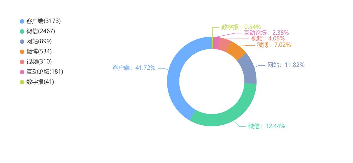 售后业绩下滑原因分析,业绩差投诉多整改措施
