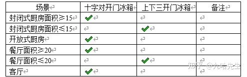 便宜的风冷冰箱和直冷冰箱选哪个,扬子冰箱和志高冰箱怎么选