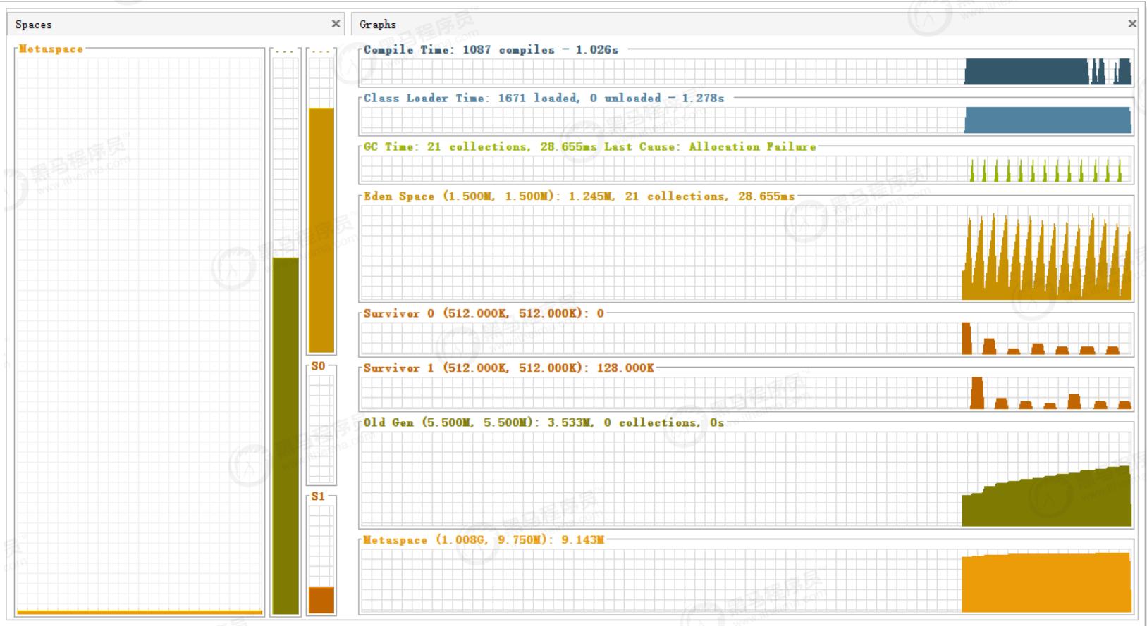 双11并发量大怎么解决,高并发jvm调优