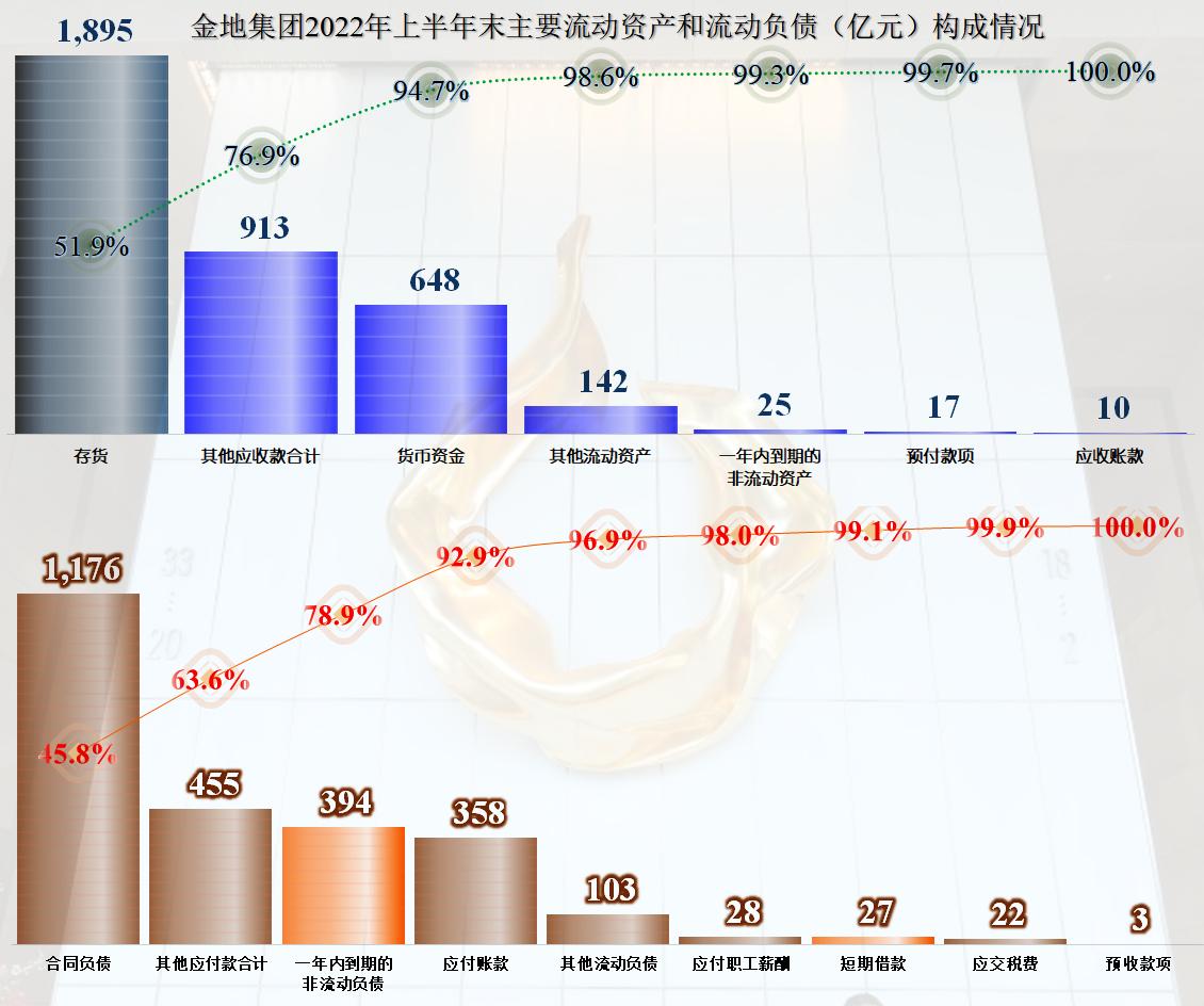 金地集团2010-2018年发展趋势,房企金地集团最新消息