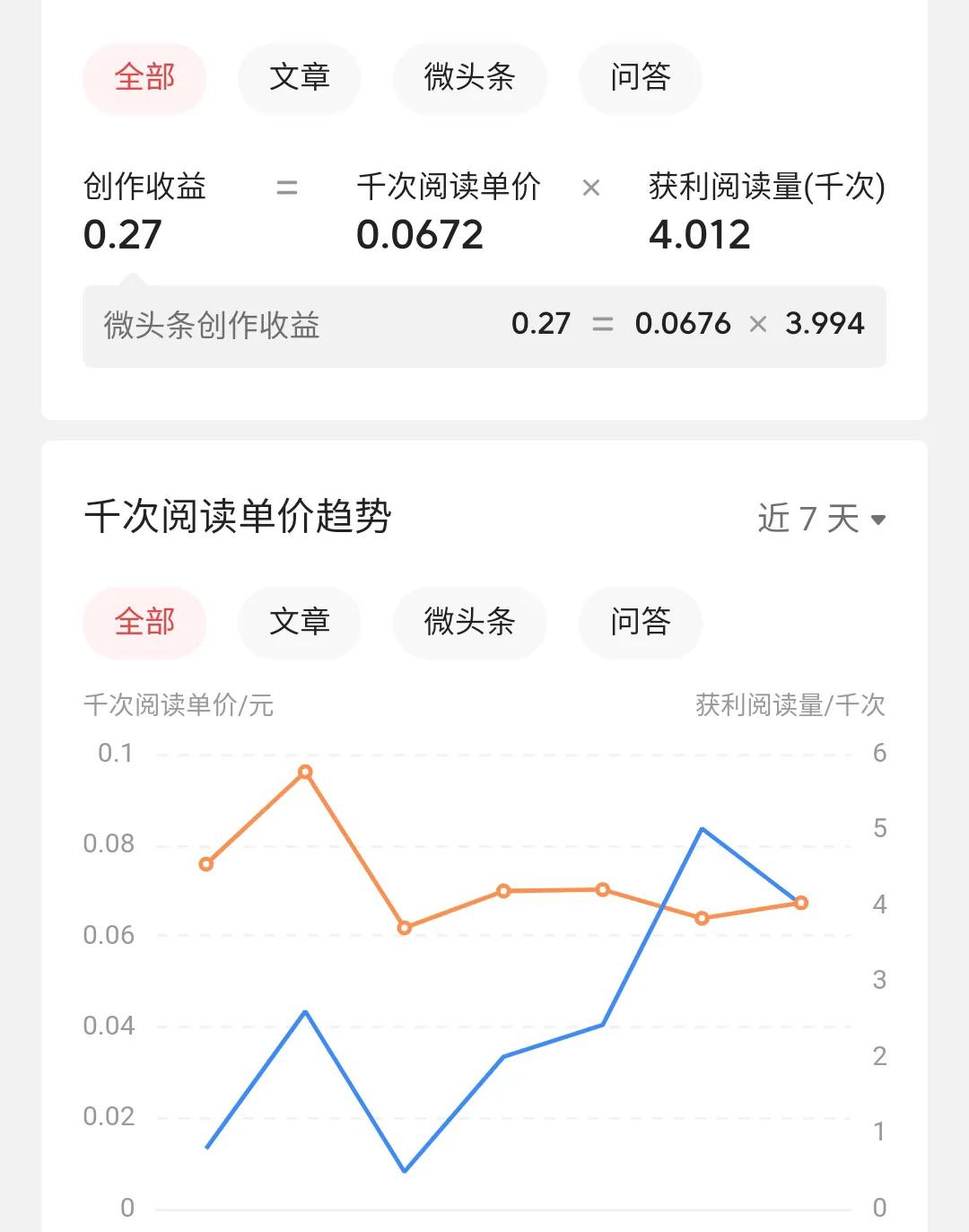 *今条头日**发文章真的能赚钱吗？