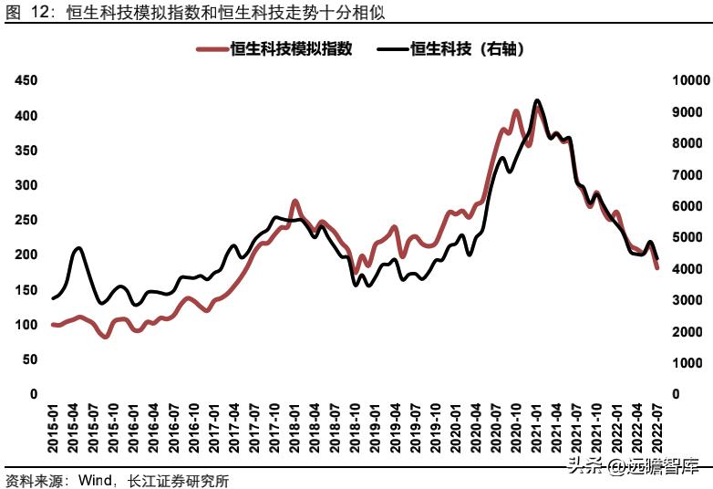 中概股的未来如何让我们拭目以待,中概股的未来