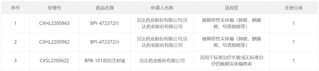 红杉医疗成员企业多项黑科技研究被顶刊收录|HealthcareView
