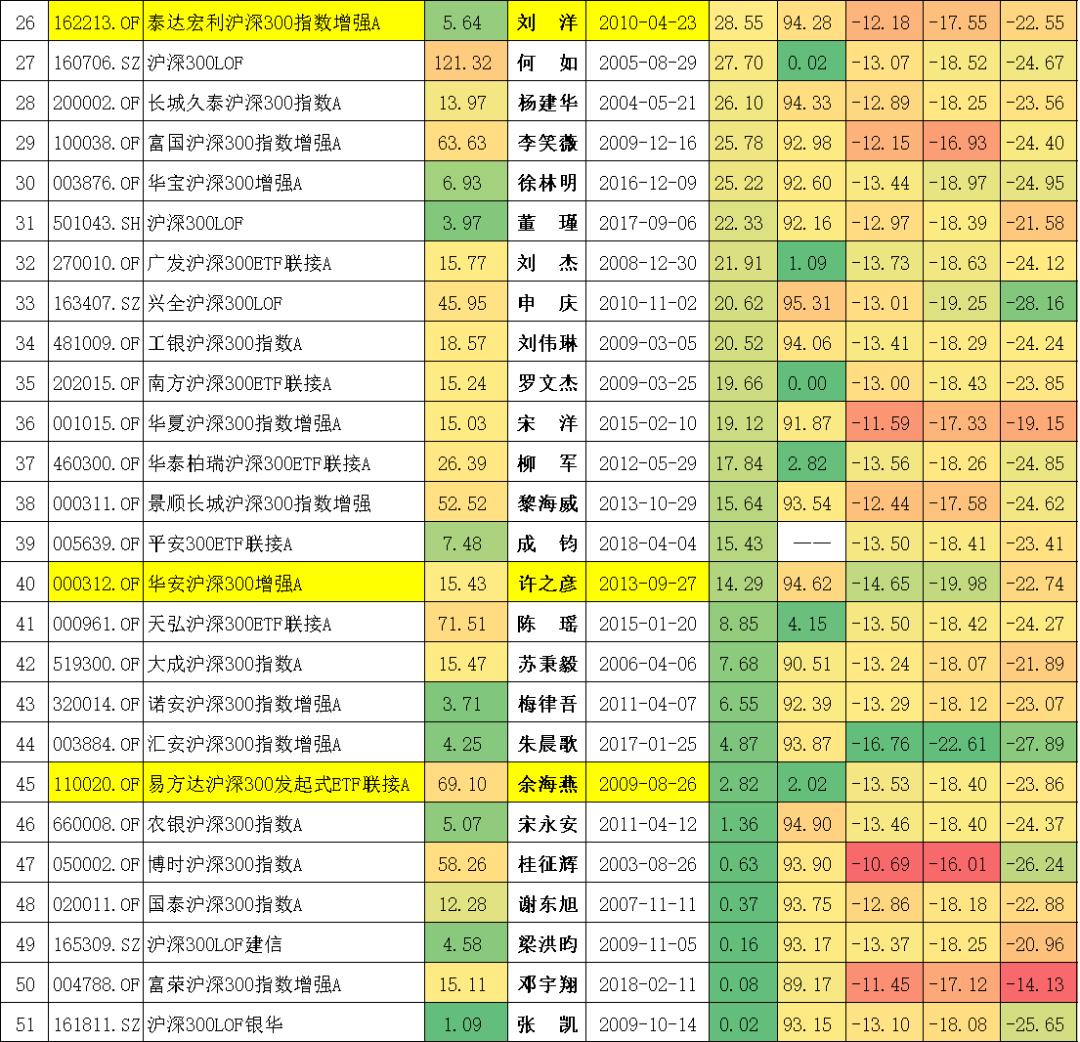十只沪深300行业指数分别是什么,沪深300百分位在哪里看