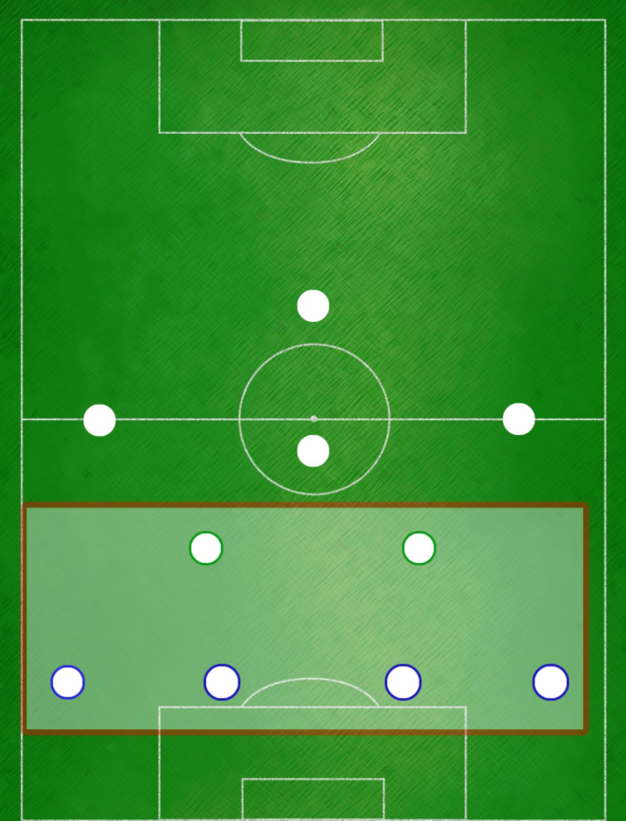 世界足坛十大战术,世界公认足球阵型