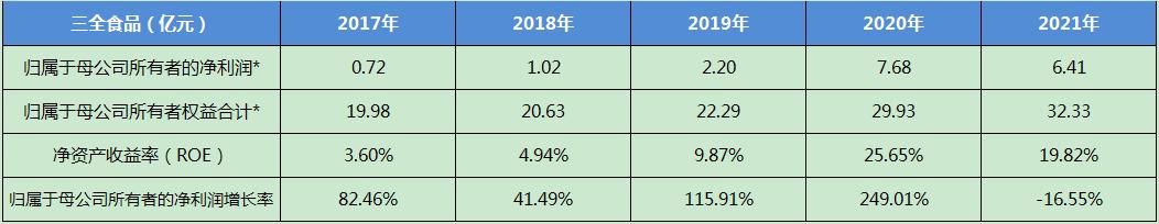 安井食品最新事件,安井食品深度分析