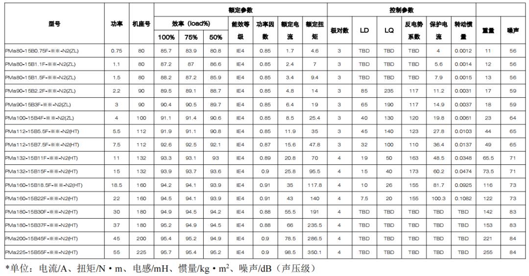 凯邦新型高效无稀土磁阻电机,凯邦电机视频