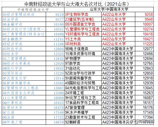 70后眼中的大学066之中南财经政法大学