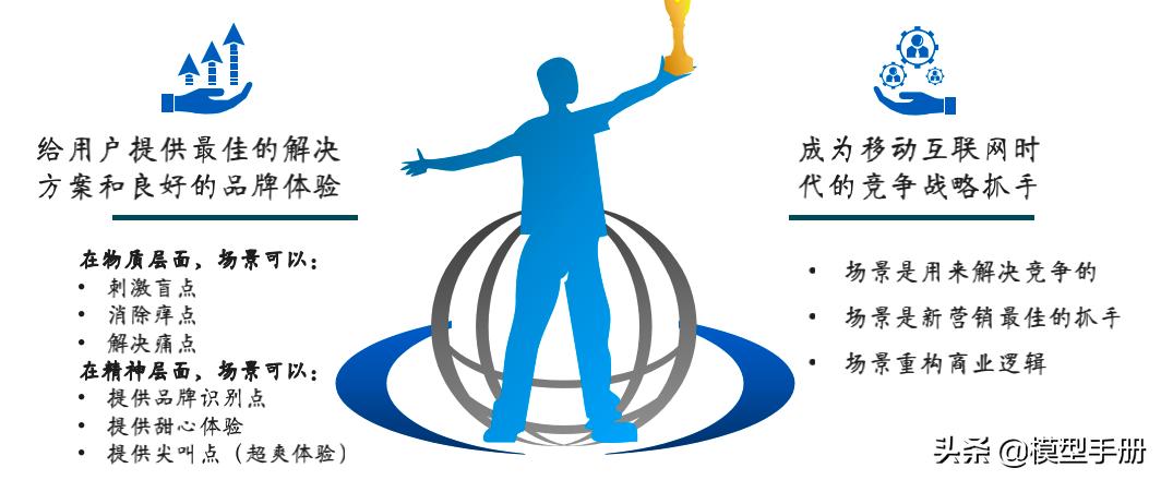 如何让你一个好产品火起来,怎么让自己的产品更畅销