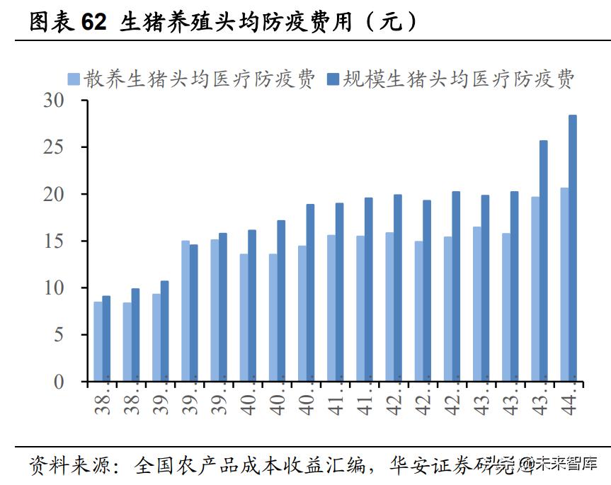 农林牧渔行情,农林牧渔板块一季报预测