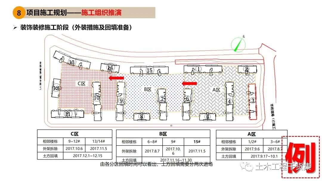 施工大纲及策划ppt模板,工程前期策划ppt制作