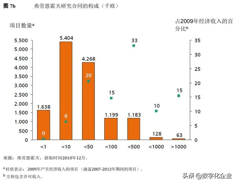 德国的弗劳恩霍夫,弗劳恩霍夫新工业示范产业园
