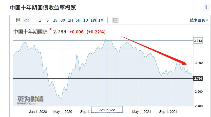 当股民都在骂平安，2022年，保险股的抄底时机已至
