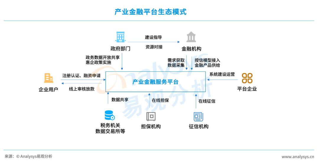 中国金融科技生态白皮书2023,中国金融科技发展报告2022