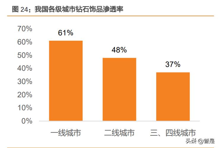 迪阿股份有限公司财务分析报告,迪阿股份估值