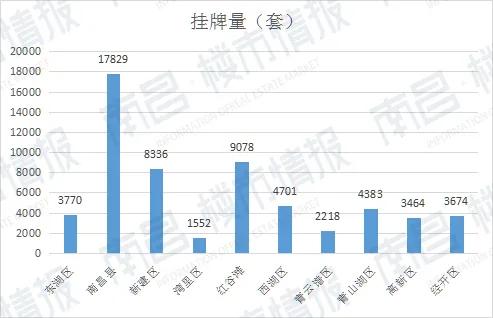 南昌最新房价一览表,贝壳找房南昌二手房海域香廷
