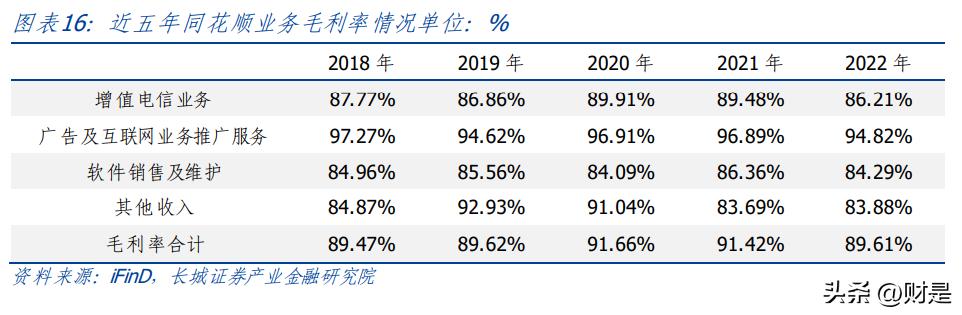 同花顺研究报告,同花顺股票分析报告