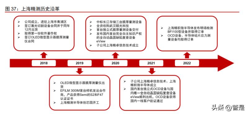 精测电子最新研究,2023半导体研究报告