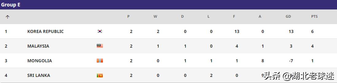 u20亚洲杯中国队输给谁了,u20亚洲杯小组赛赛程淘汰几名